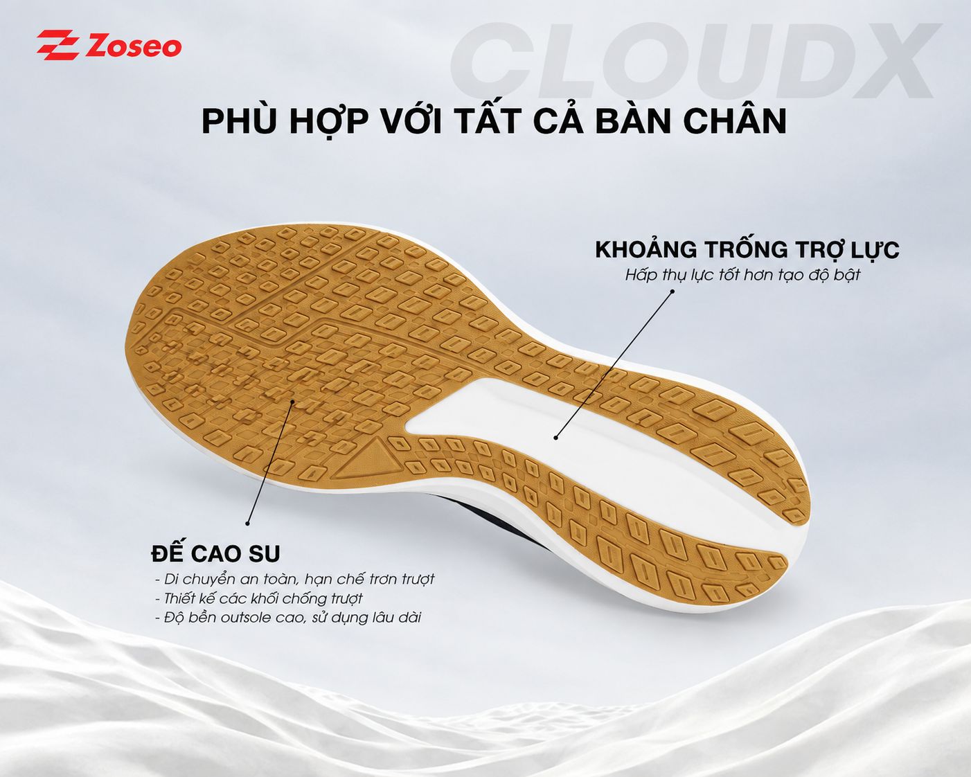 review zoseo cloudix